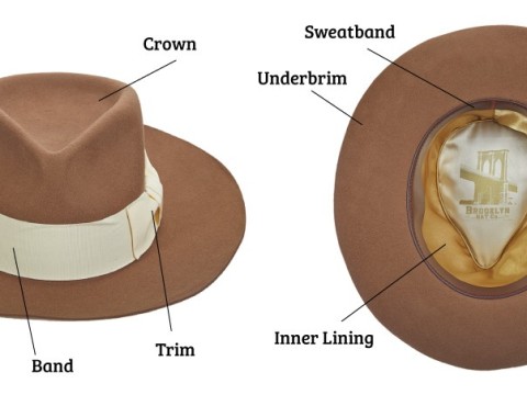 brim