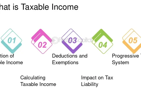 taxable