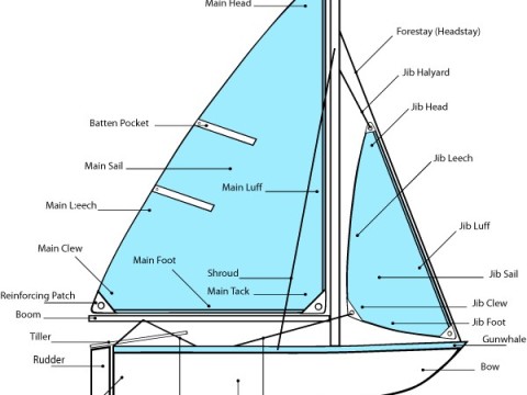 sailboat