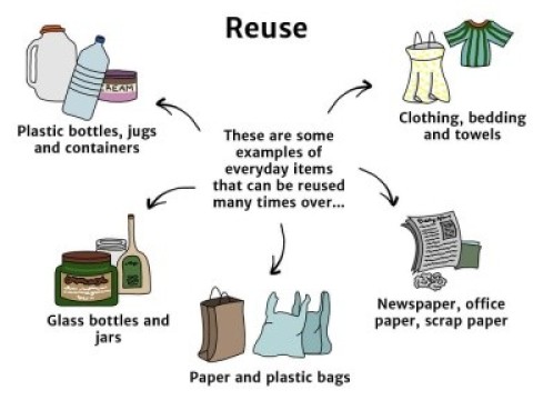 reuse