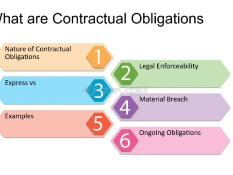 contractual