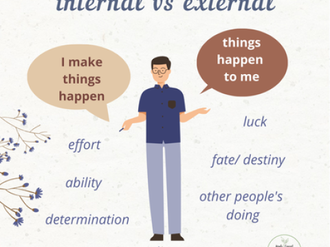 externally