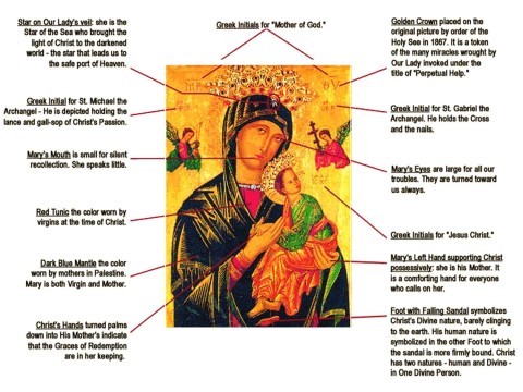iconography