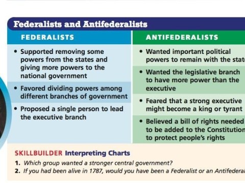 Federalist