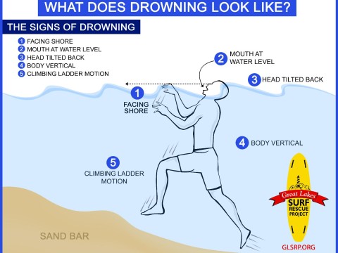 drowning