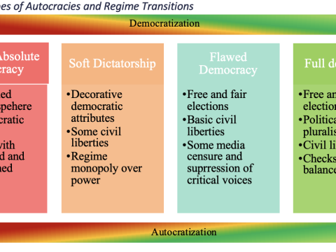 authoritarianism