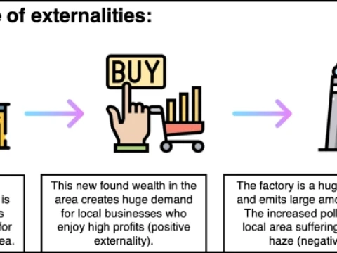externality