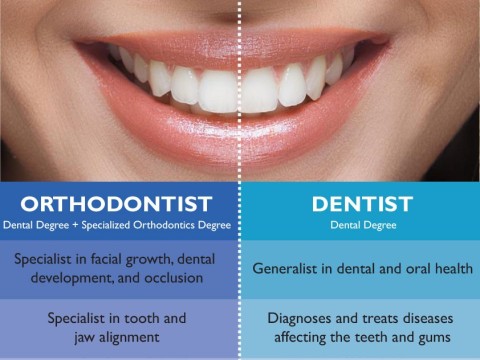 dentistry
