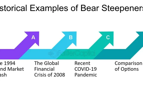 steepen
