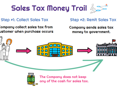 tax