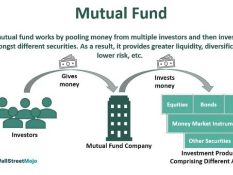fund