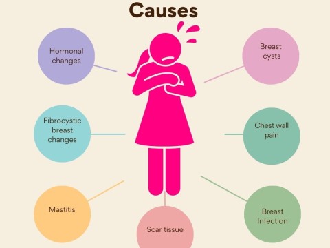 breast