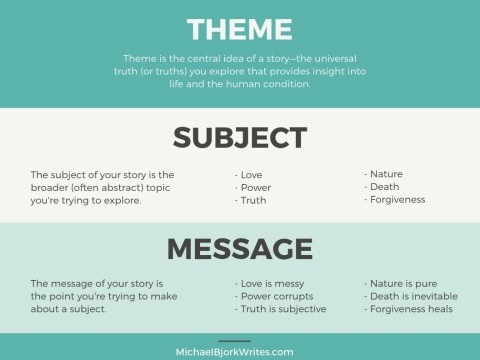 theme