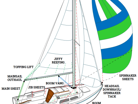 mainsheet