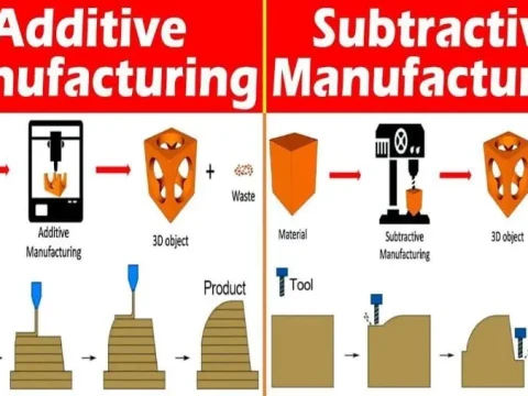 subtractive