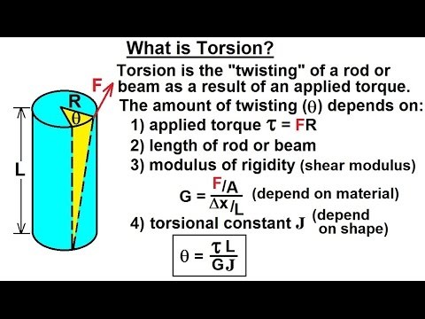 torsion