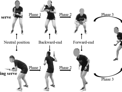 footwork