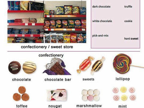 confectionery