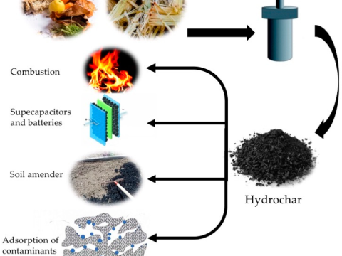 carbonization