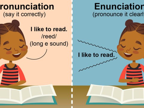 enunciation