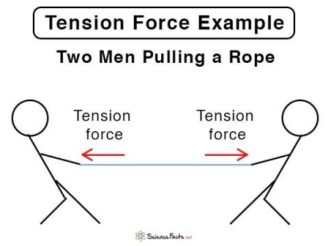 tension