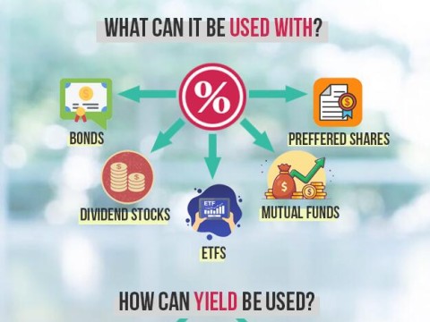 yield
