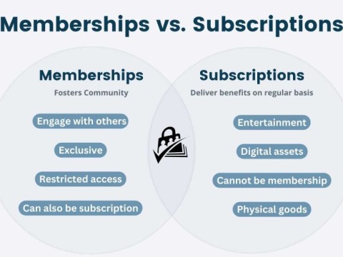 membership