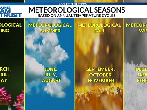 meteorologic
