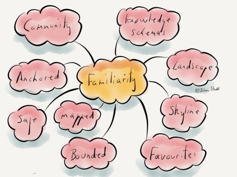 unfamiliarity