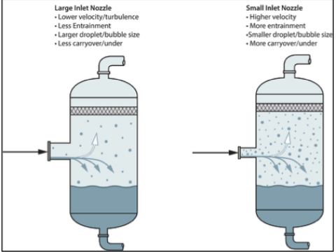 separator