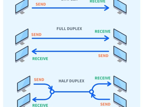 simplex