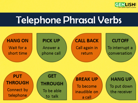 telephonic