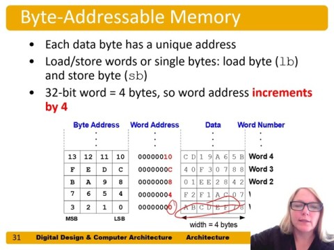 addressable