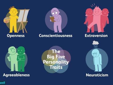 agreeableness
