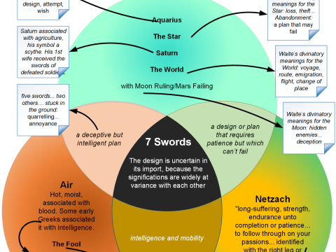 divinatory
