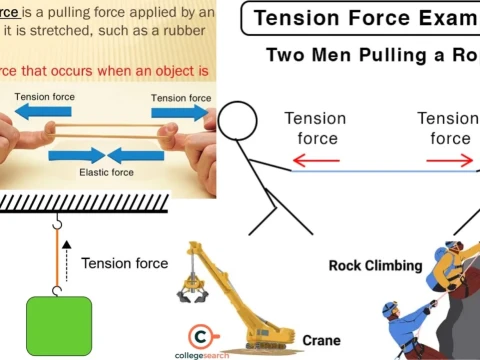 tensional