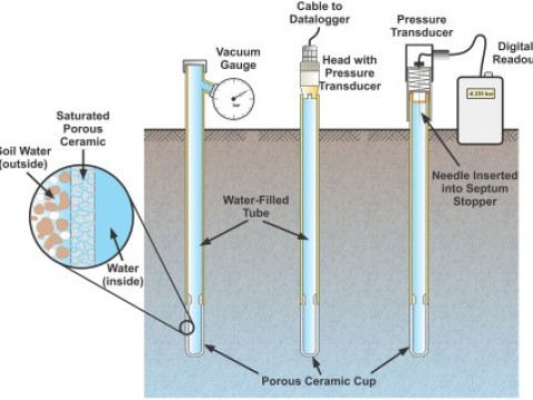 tensiometer