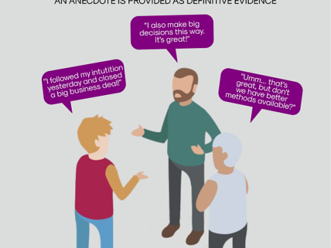 anecdotical