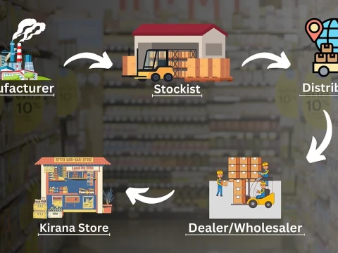 stockist