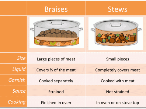 braised