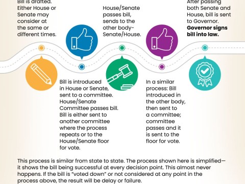 lawmaking