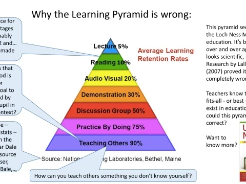 pyramiding