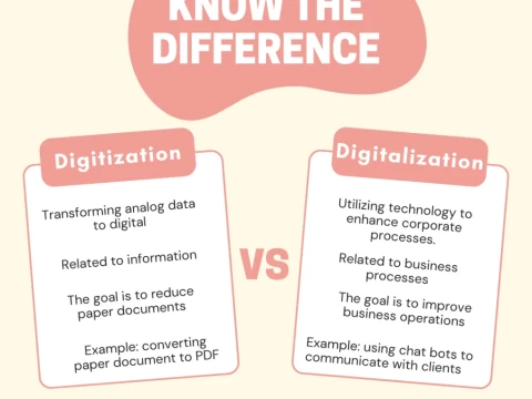 digitization