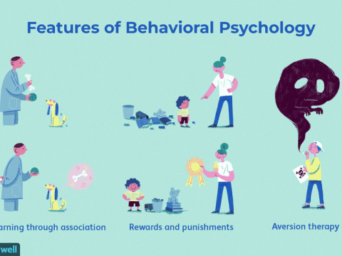 behavioural