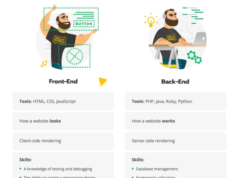 frontend