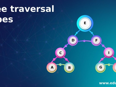 traversal