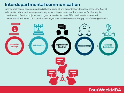 interdepartmental