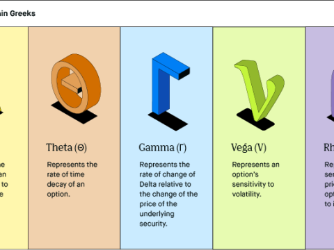 theta