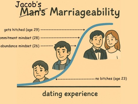 marriageability