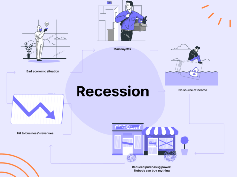 recessionary